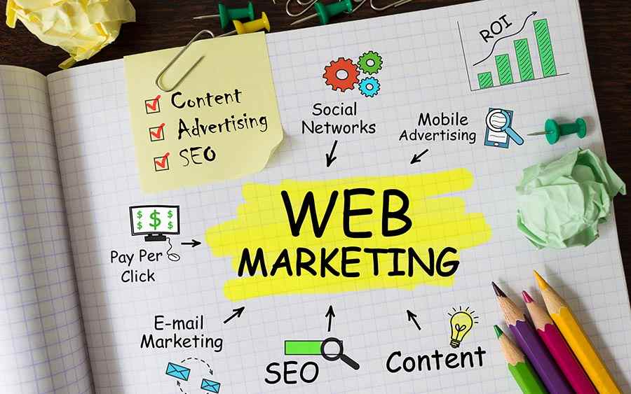 Web Design Marketing Strategy