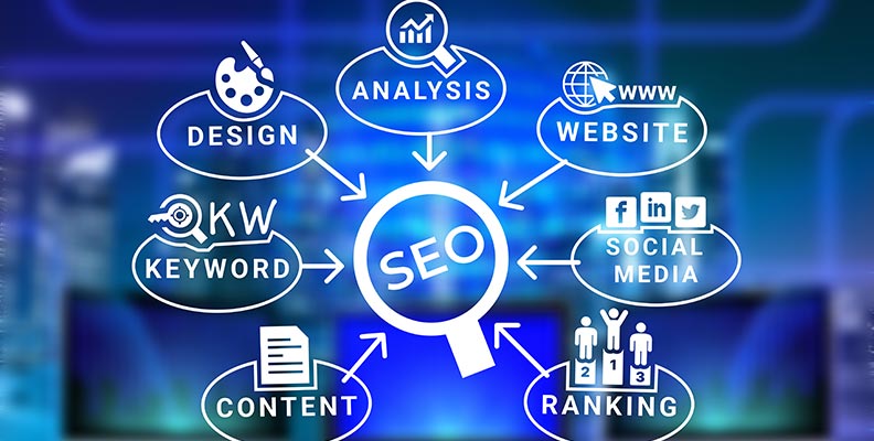 customized Roseville SEO services