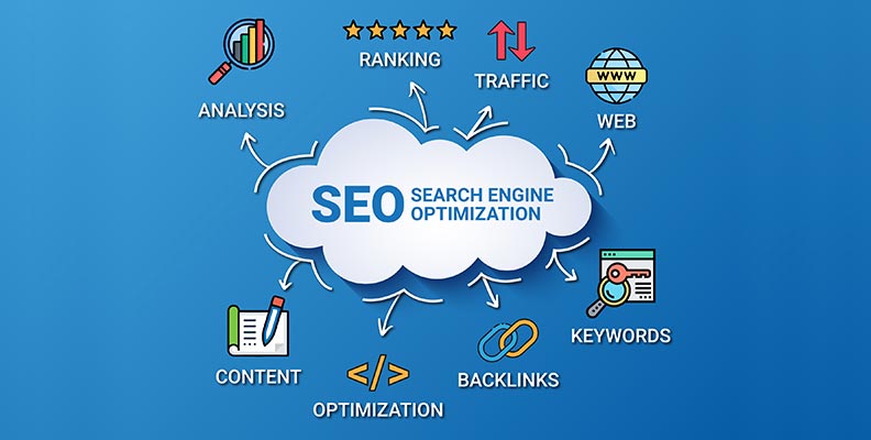 proven SEO marketing services